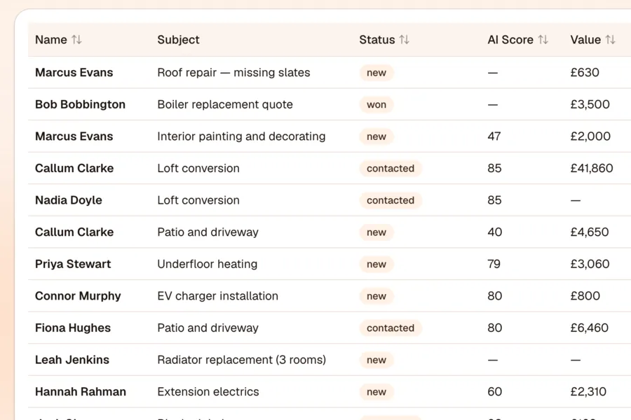 The TradeCRM leads list showing new enquiries with their status, AI score and value